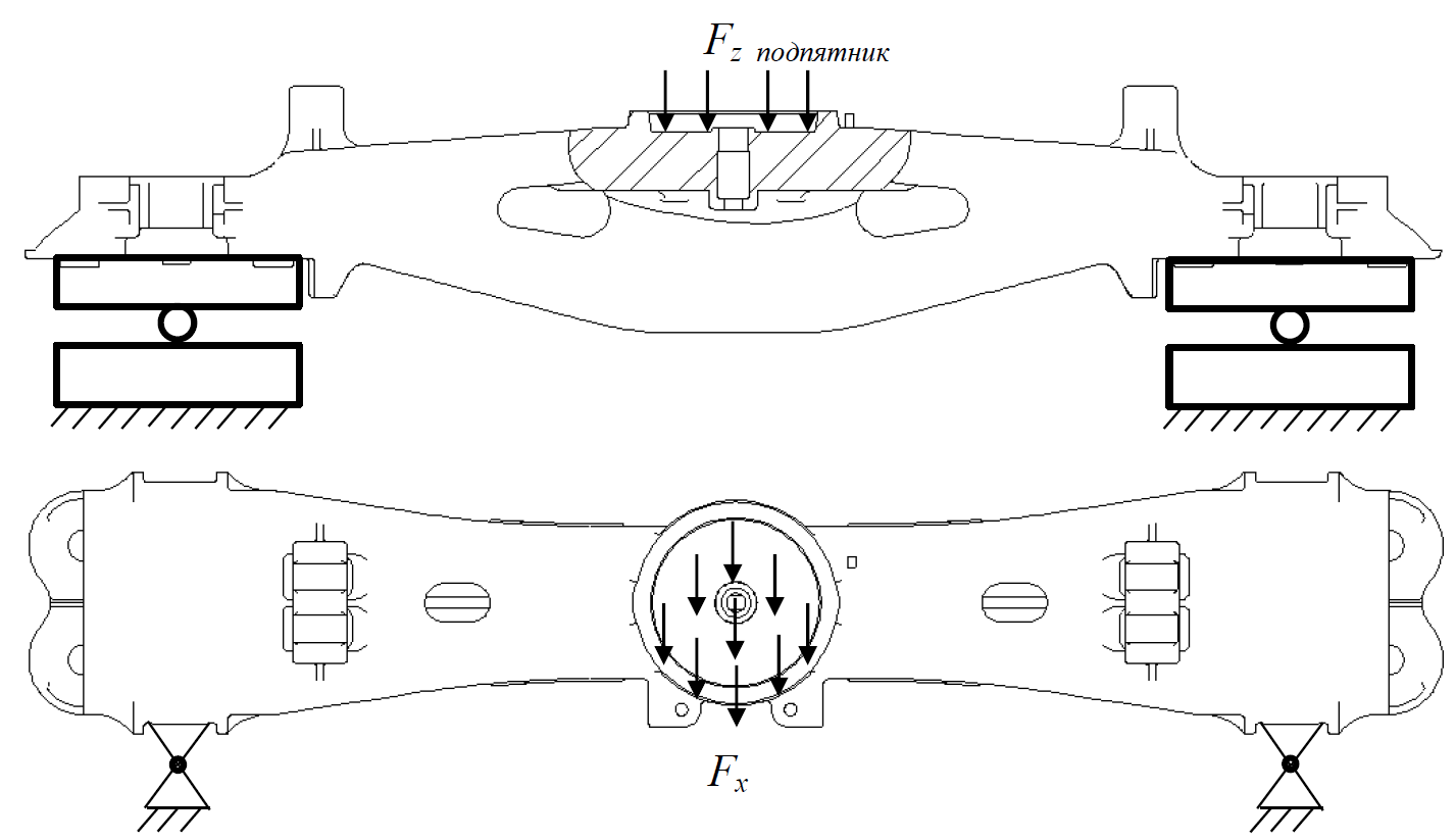 Центр Транспортных Технологий (ЦТТ) - Выбор пространственной схемы  нагружения надрессорной балки для испытаний на ресурс